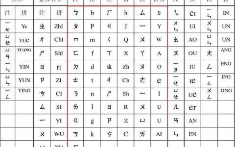 台湾拼音对照表翻译，台湾拼音对照表_注音